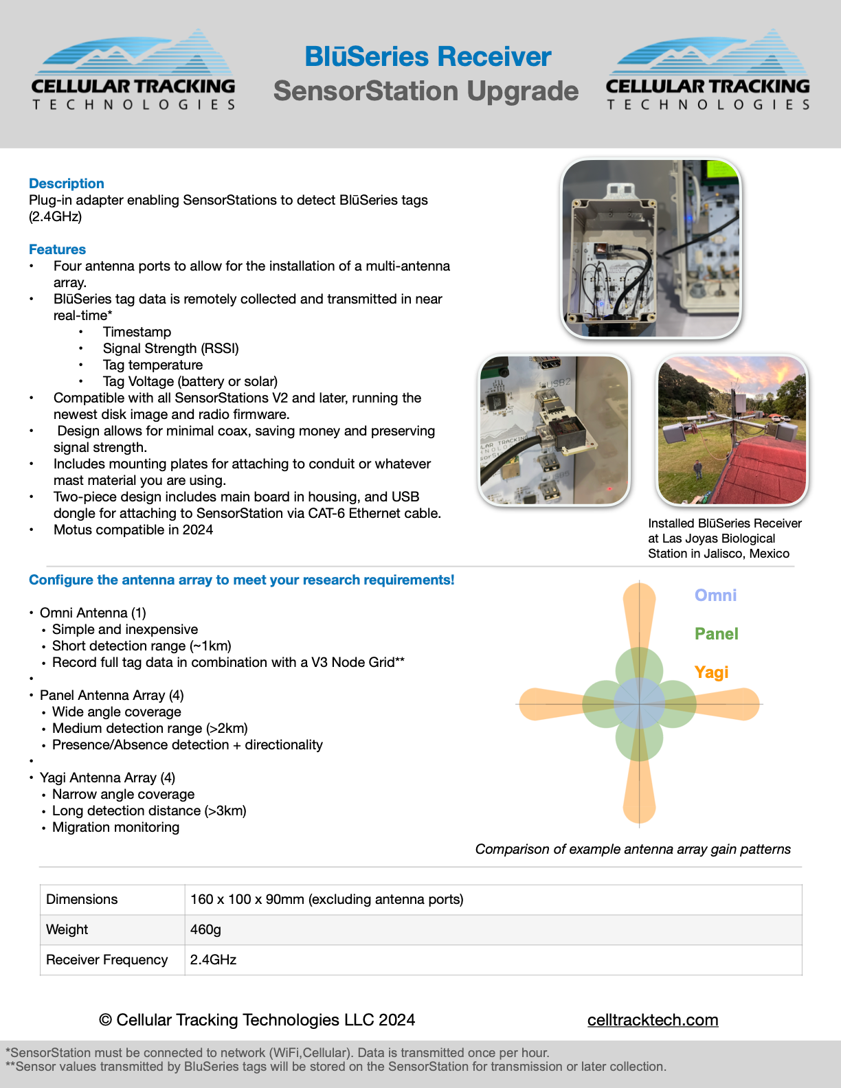 BlūSeries Receiver for SensorStation – Cellular Tracking Technologies